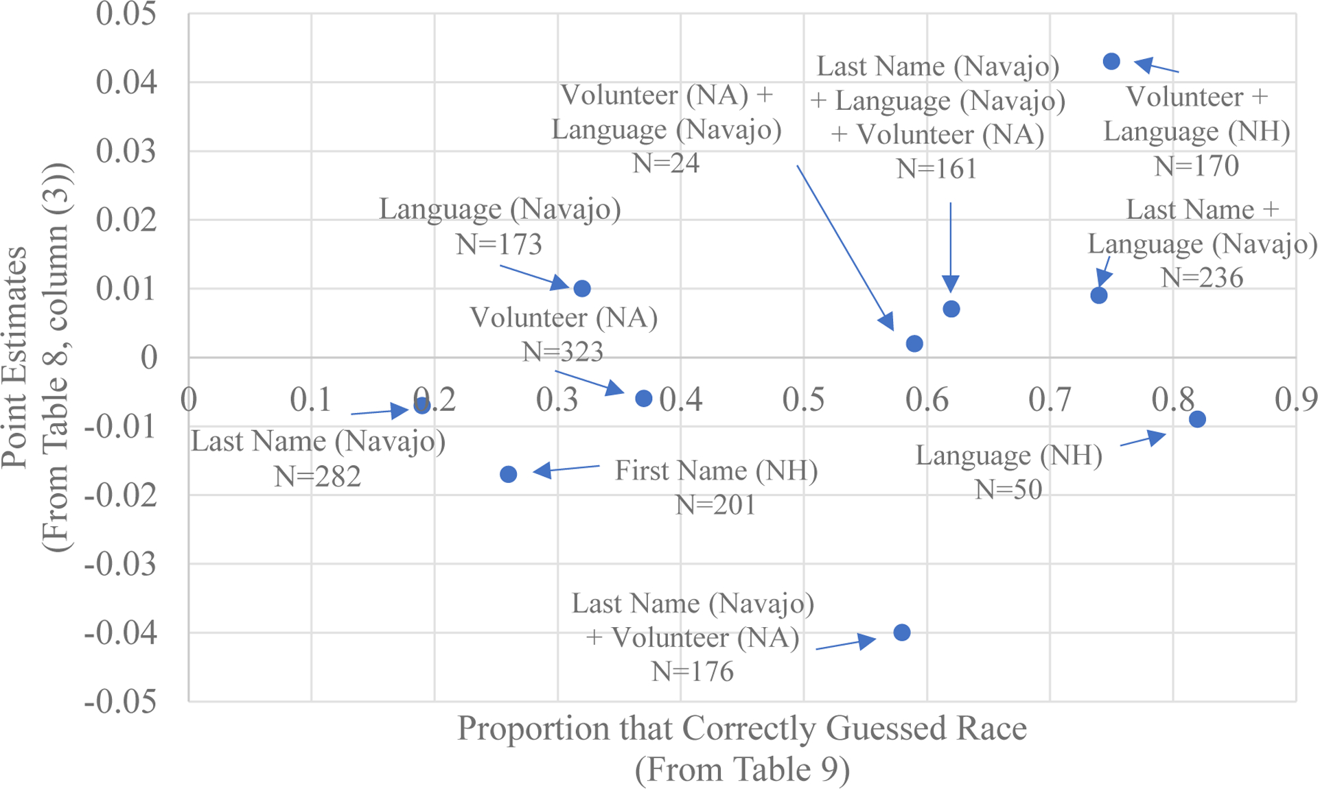 Figure 2 -