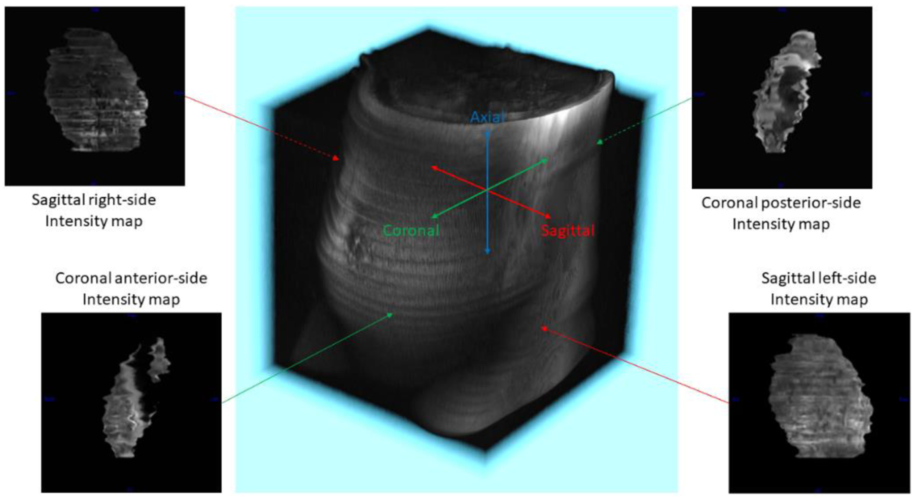 Figure 6.