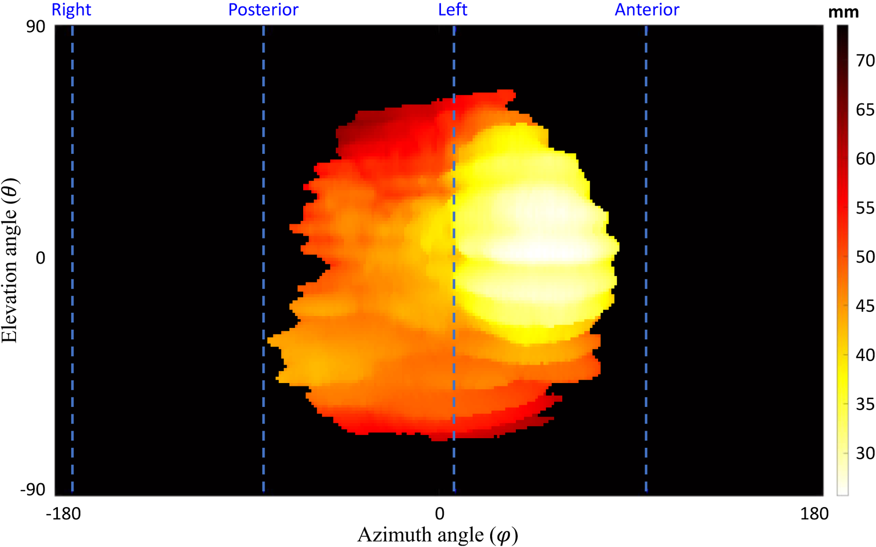 Figure 4.