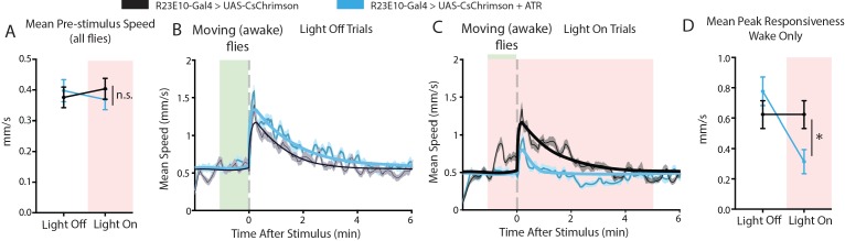 Figure 2—figure supplement 2.