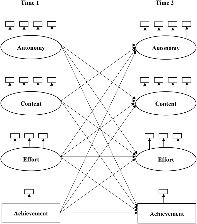 FIGURE 1