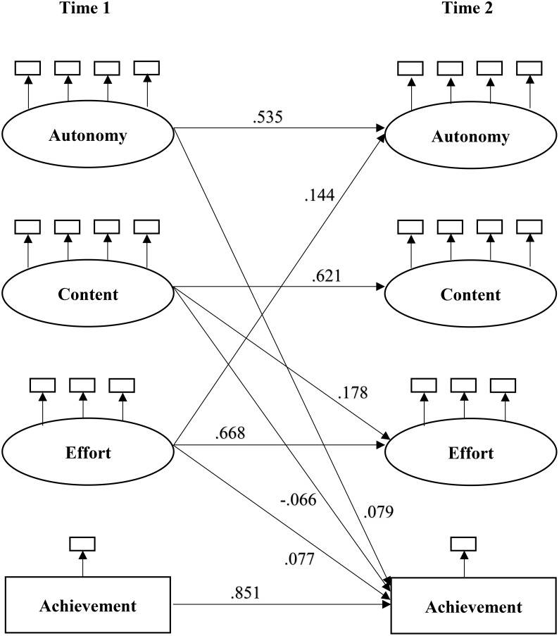 FIGURE 2