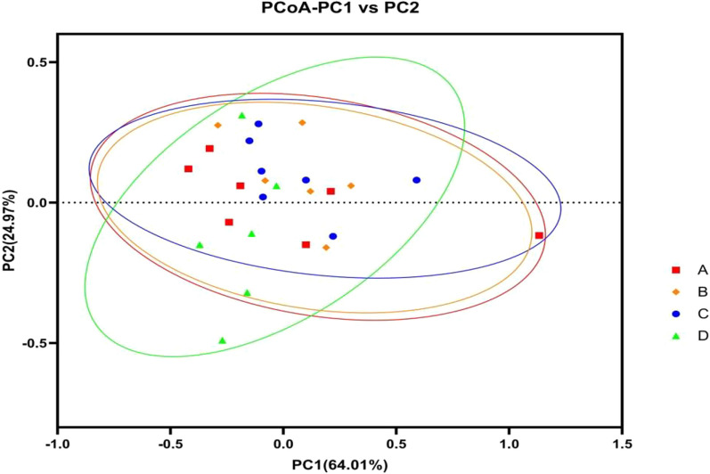 Fig. 7