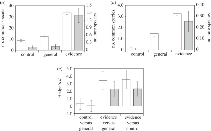 Figure 1.