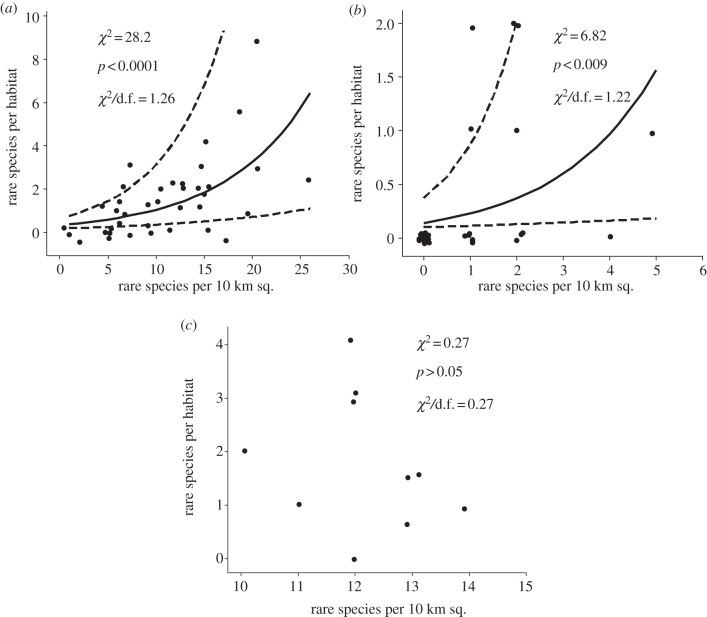 Figure 2.