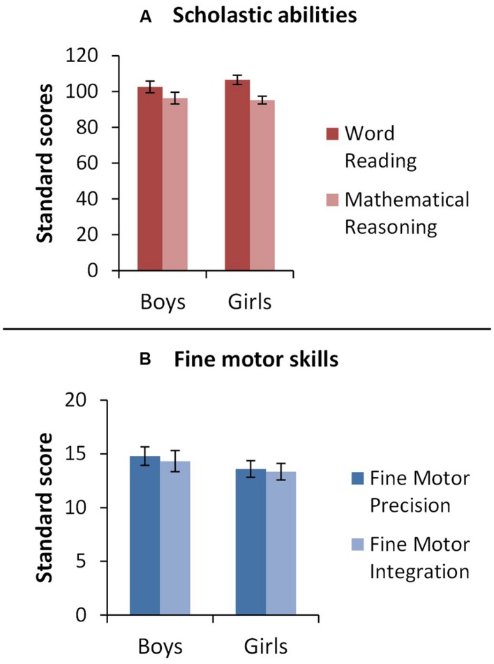 FIGURE 1