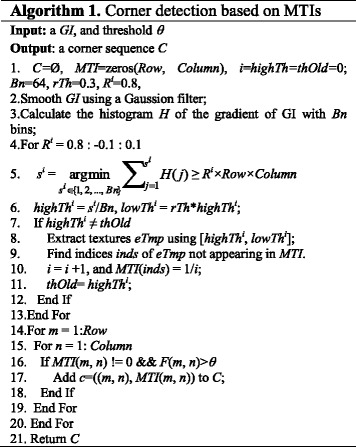 graphic file with name 12859_2017_1903_Figa_HTML.jpg