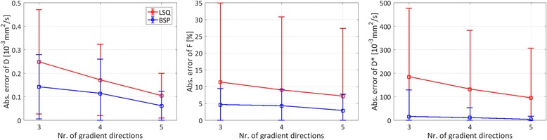 Fig. 9