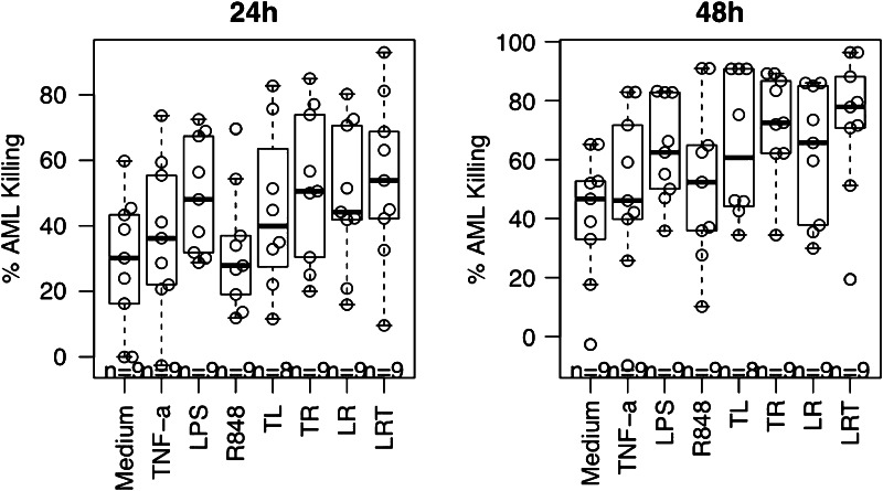 Fig. 4