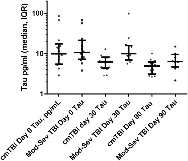 FIG. 3.