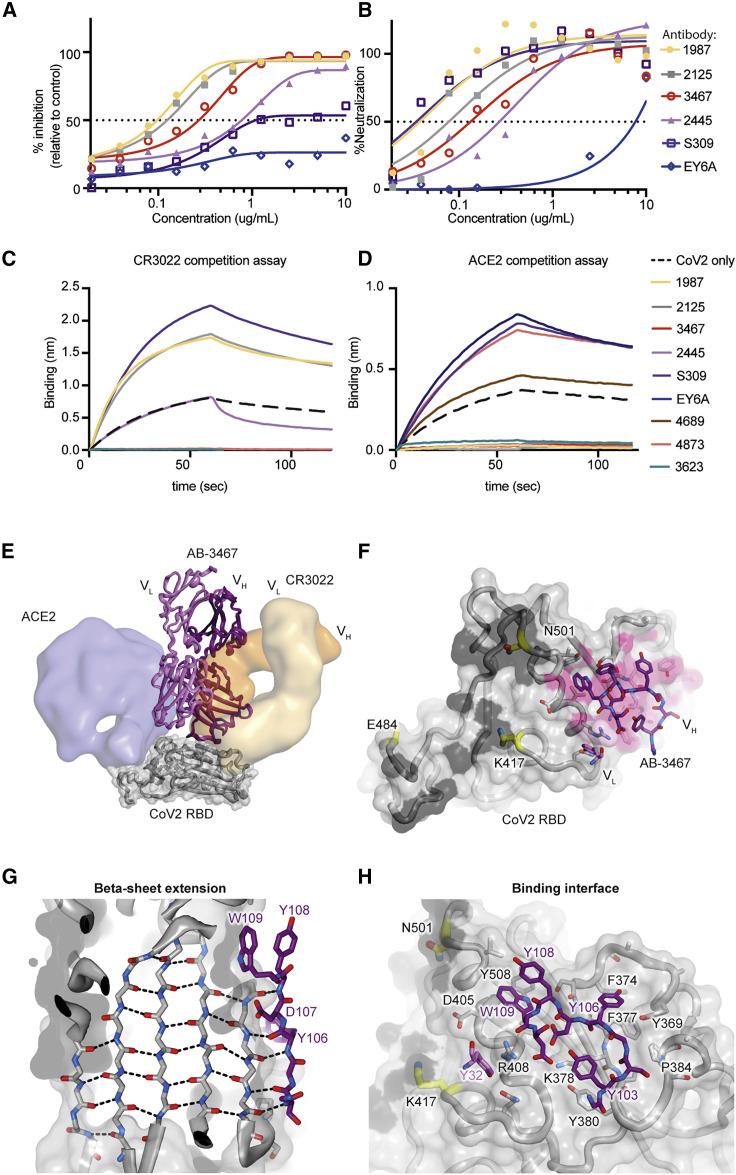 Figure 6