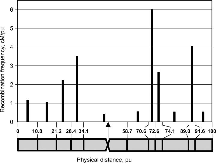 Figure 4.—