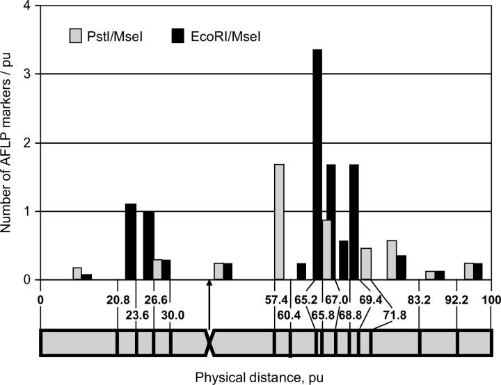 Figure 7.—