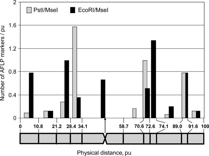 Figure 6.—