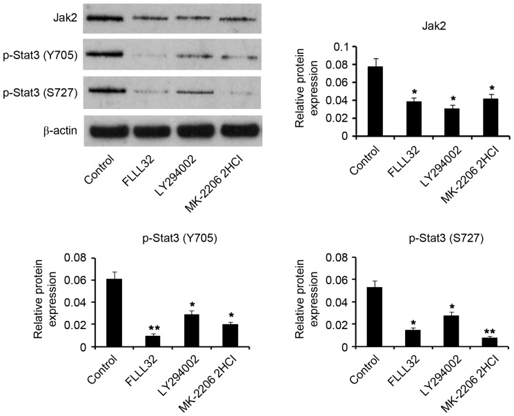 Figure 6.