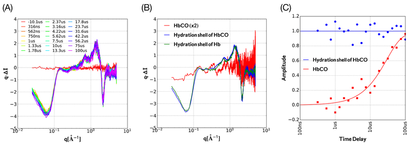 Figure 5.