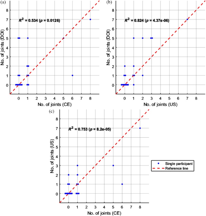 Fig. 10