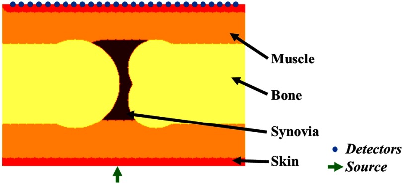 Fig. 4