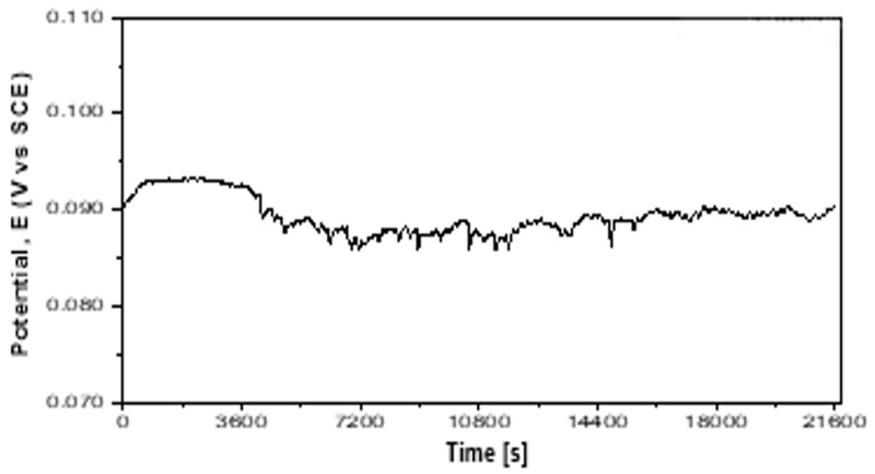 Figure 11