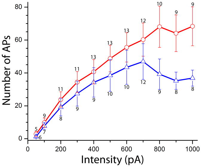 Fig 4