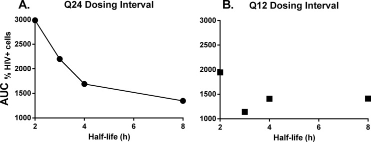 FIG 3