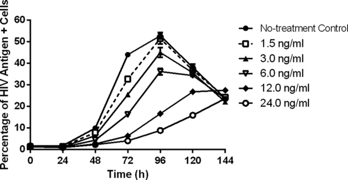 FIG 1