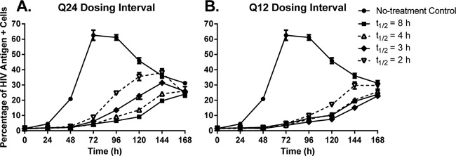 FIG 2