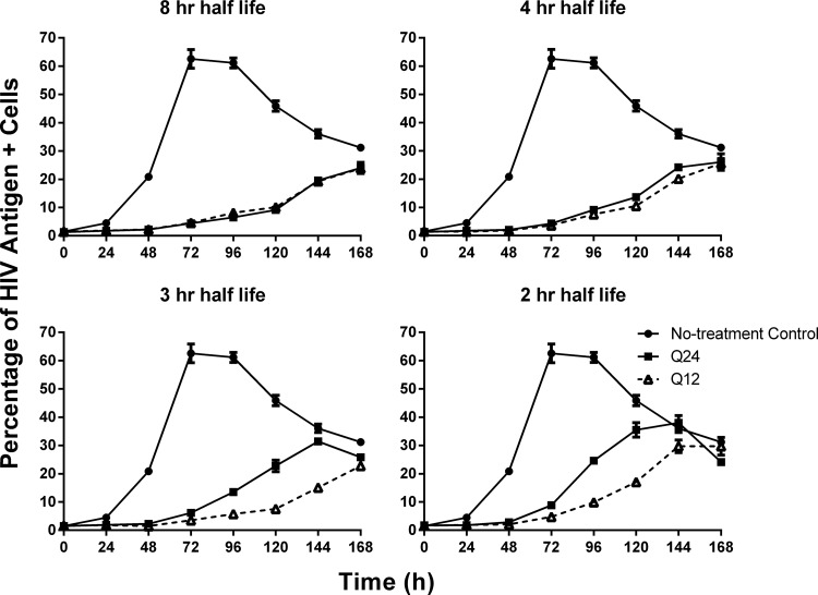 FIG 4