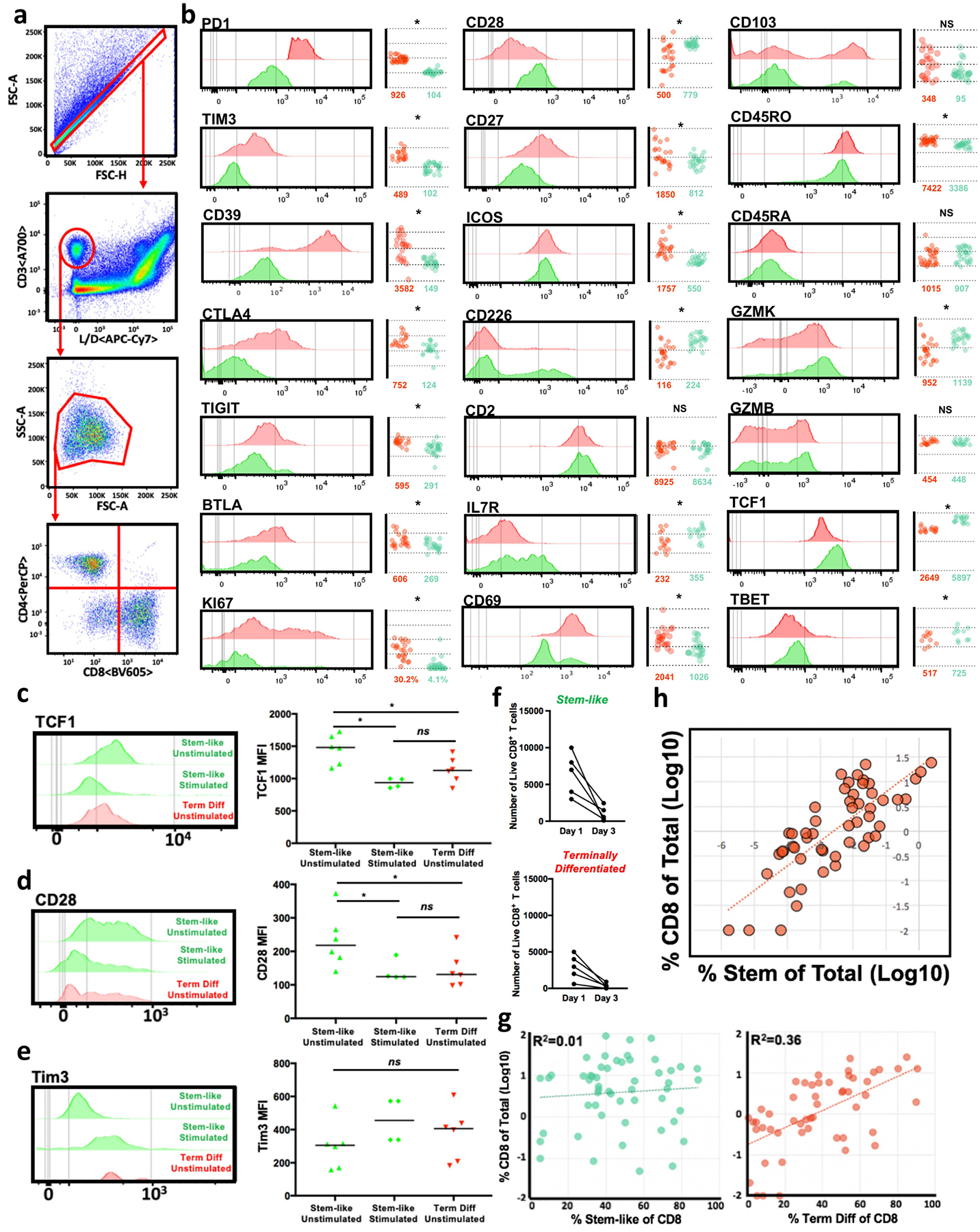 Extended Data Fig. 3