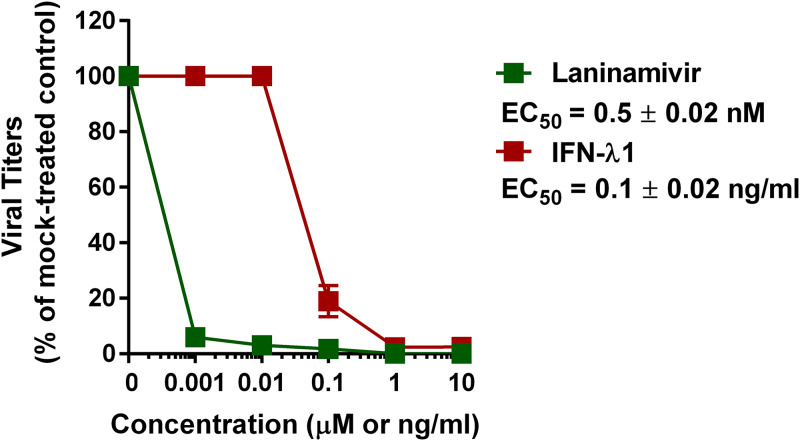 FIG 1