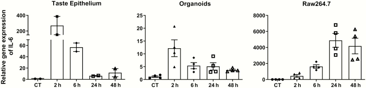 Figure 6.