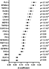 Figure 4: