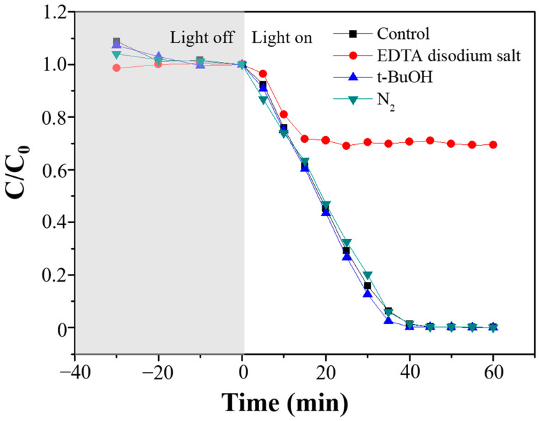 Figure 7