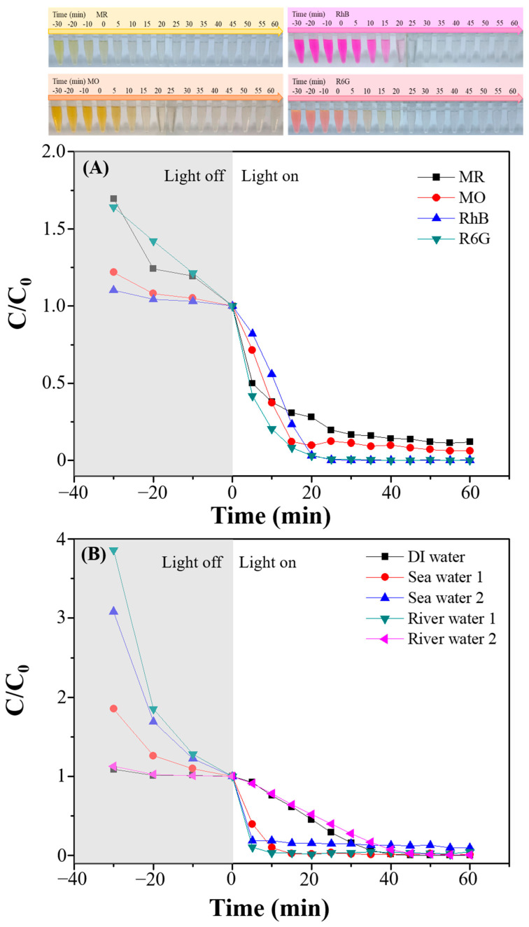 Figure 9