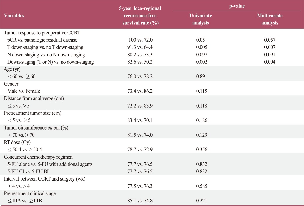 graphic file with name crt-44-104-i004.jpg