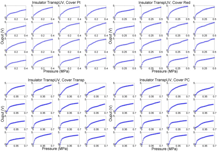 Figure 17