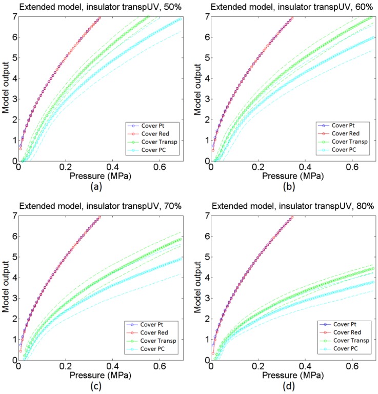 Figure 21