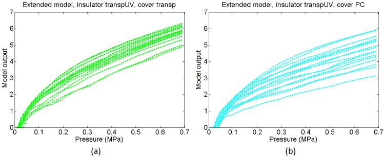 Figure 22