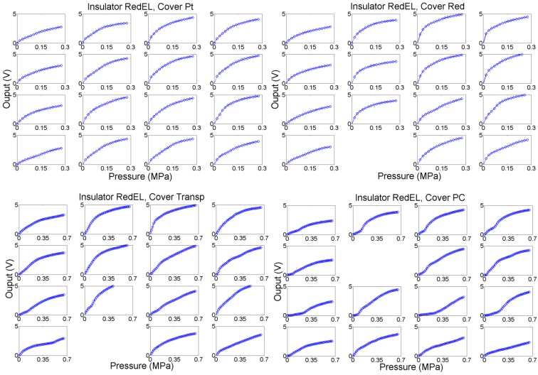 Figure 16