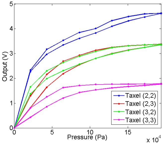 Figure 14