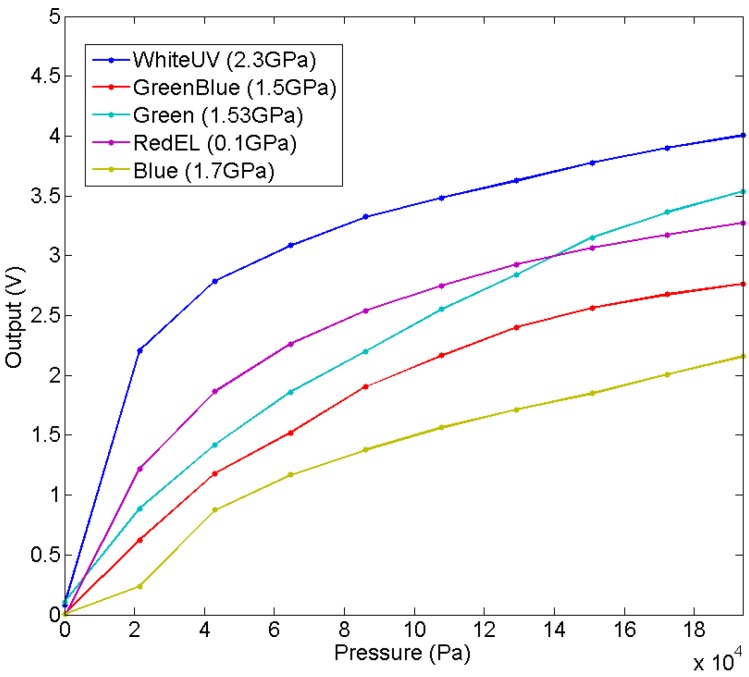 Figure 13