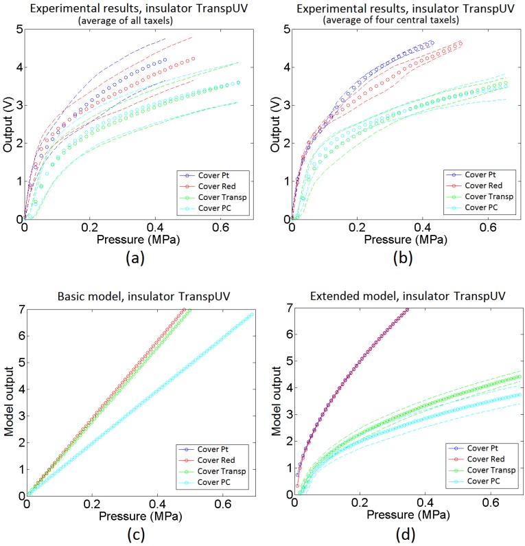 Figure 20