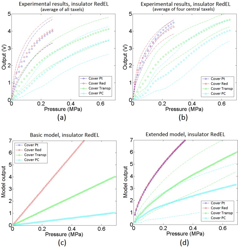 Figure 18