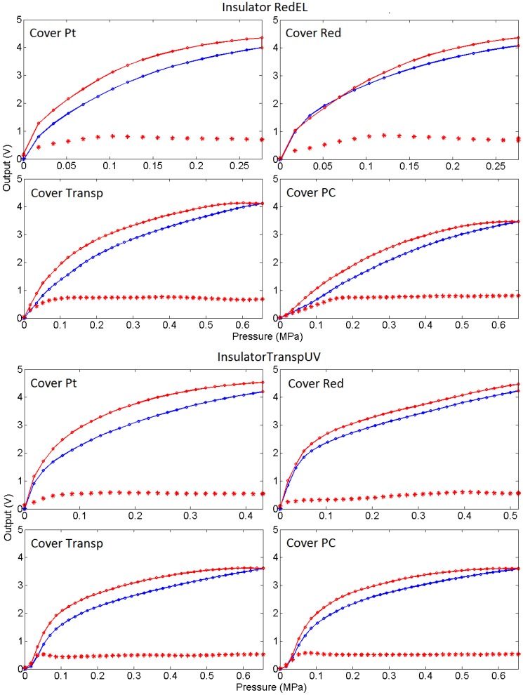 Figure 23