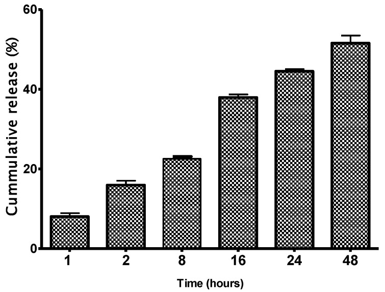 Edwardsiella tarda OmpA Encapsulated in Chitosan Nanoparticles Shows ...