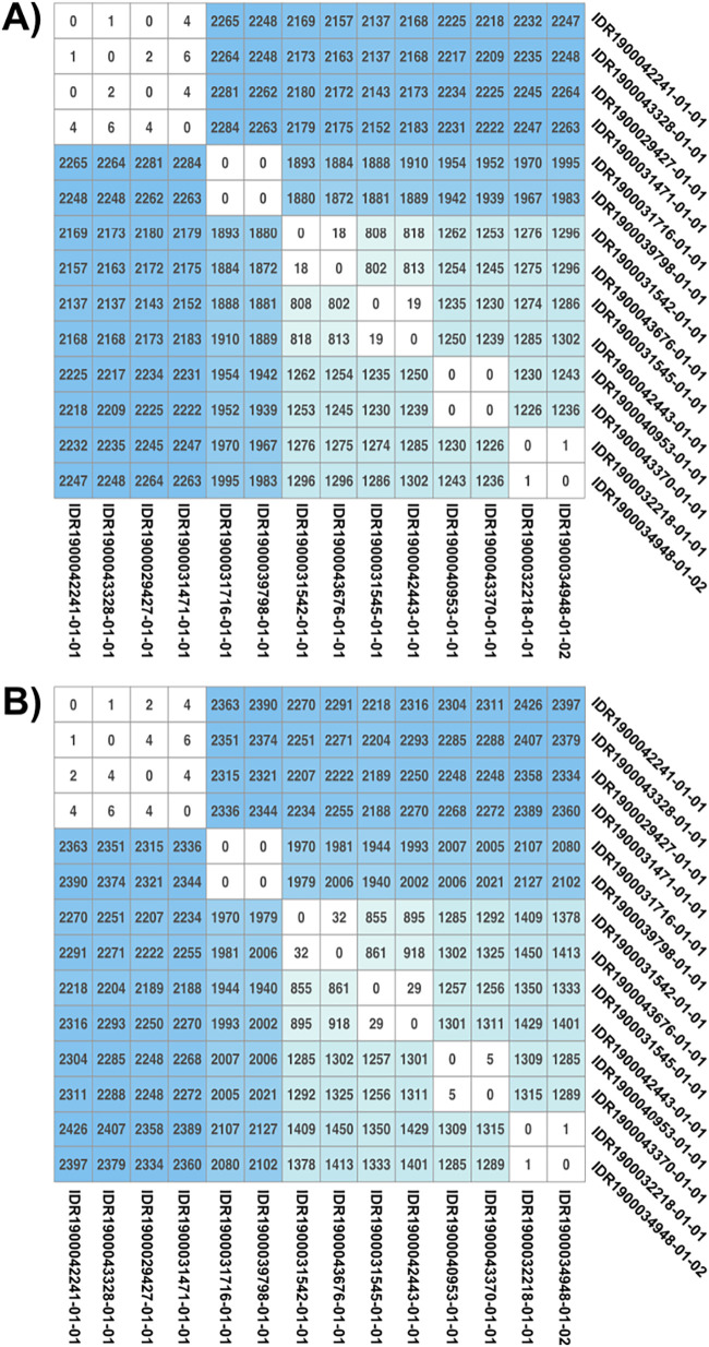 FIG 1