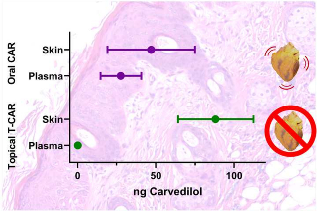 graphic file with name nihms-1758269-f0001.jpg