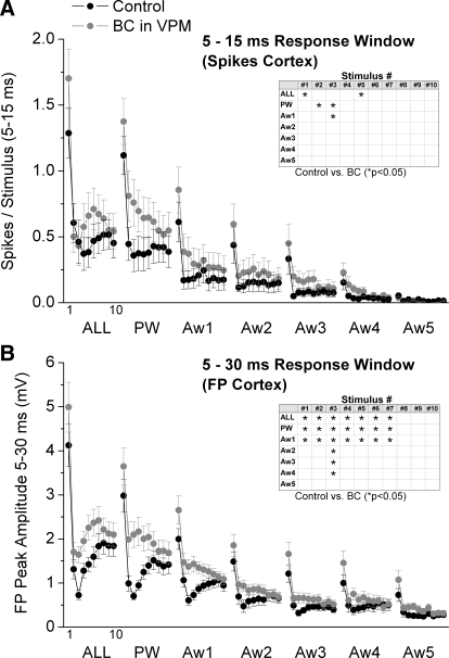 FIG. 7.