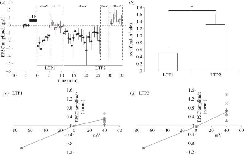 Figure 2.