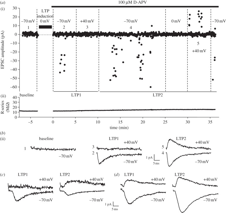 Figure 1.